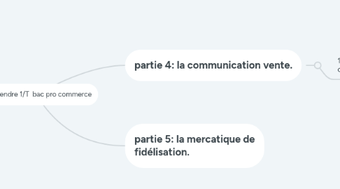 Mind Map: pole vendre 1/T  bac pro commerce