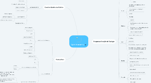 Mind Map: Spin Academy