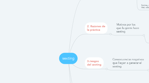 Mind Map: sexting