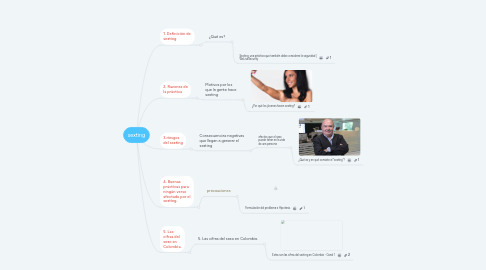 Mind Map: sexting