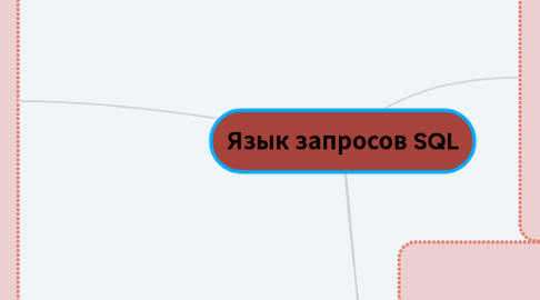Mind Map: Язык запросов SQL