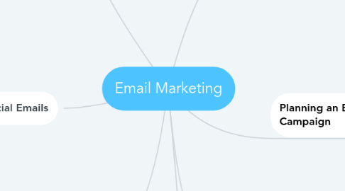 Mind Map: Email Marketing