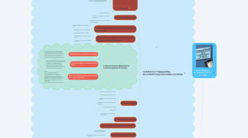 Mind Map: La investigación de la comunicación de masas.