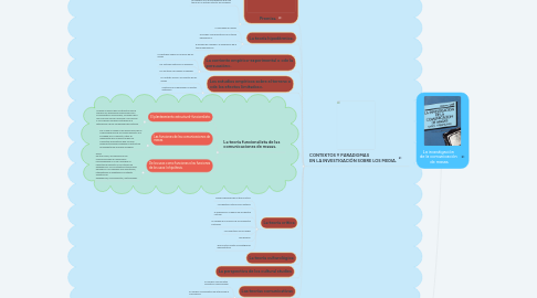 Mind Map: La investigación   de la comunicación   de masas.