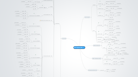 Mind Map: GVA - Espacios y hubs