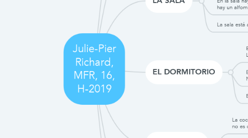 Mind Map: Julie-Pier Richard, MFR, 16, H-2019