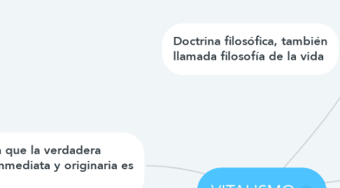 Mind Map: VITALISMO