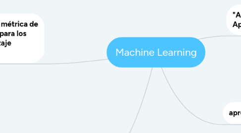 Mind Map: Machine Learning