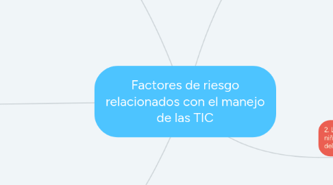 Mind Map: Factores de riesgo relacionados con el manejo de las TIC