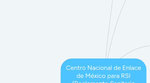 Mind Map: Centro Nacional de Enlace de México para RSI (Reglamento Sanitario Internacional) CNE-RSI