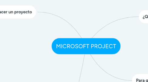 Mind Map: MICROSOFT PROJECT