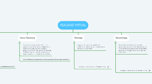 Mind Map: REALIDAD VIRTUAL