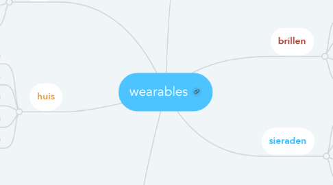 Mind Map: wearables
