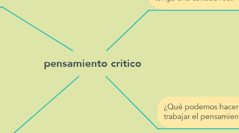 Mind Map: pensamiento critico