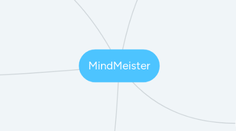 Mind Map: MindMeister