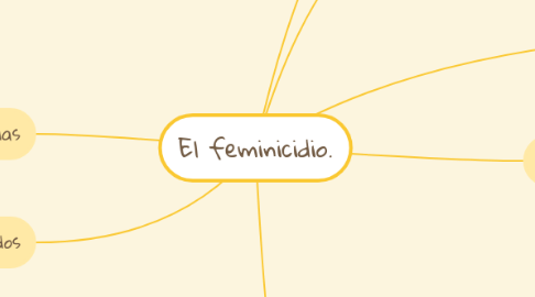 Mind Map: El feminicidio.