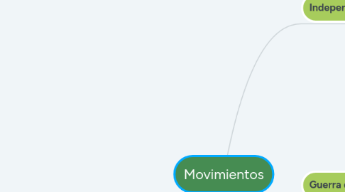 Mind Map: Movimientos