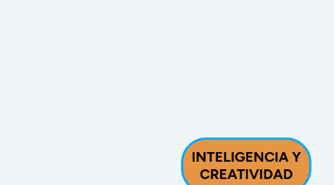 Mind Map: Educación en el ciberespacio