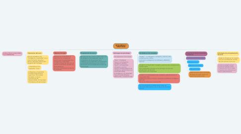 Mind Map: INTELIGENCIA Y CREATIVIDAD