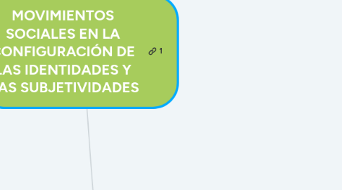 Mind Map: PROCESOS COGNOSITIVOS