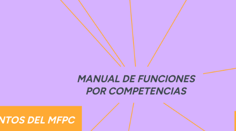 Mind Map: MANUAL DE FUNCIONES POR COMPETENCIAS