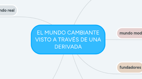 Mind Map: EL MUNDO CAMBIANTE VISTO A TRAVÉS DE UNA DERIVADA