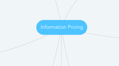 Mind Map: Information Pricing