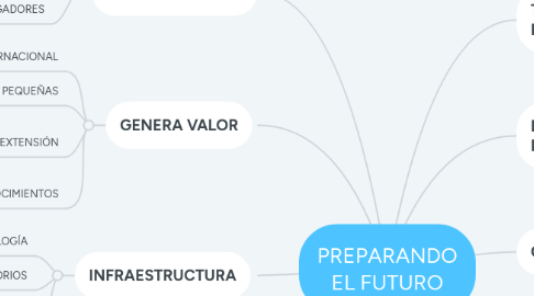 Mind Map: EXPOSICION EN CLASE