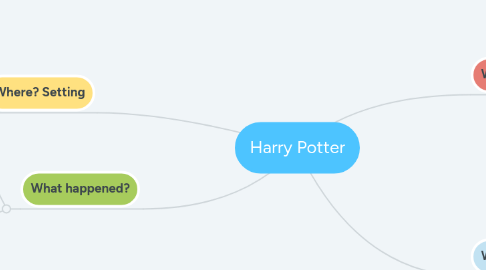 Mind Map: Harry Potter