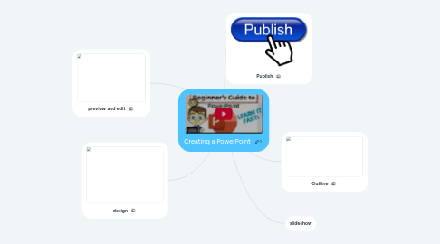 Mind Map: Creating a PowerPoint