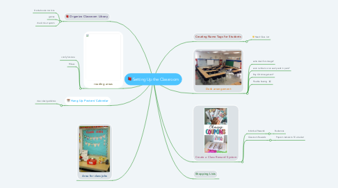Mind Map: Setting Up the Classroom