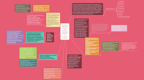 Mind Map: ¿Cuál es el papel de la tecnología en la formación profesional a distancia en escenarios virtuales?