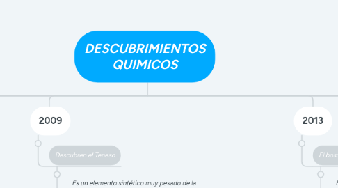 Mind Map: DESCUBRIMIENTOS QUIMICOS