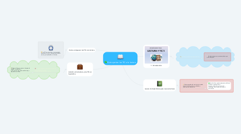 Mind Map: Qué aportan las TIC a la lectura