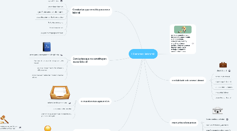 Mind Map: El acoso laboral.