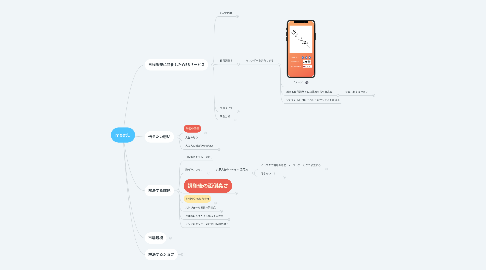 Mind Map: meetU