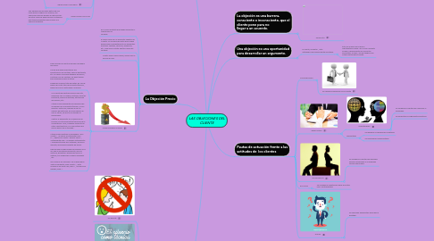 Mind Map: LAS OBJECIONES DEL CLIENTE