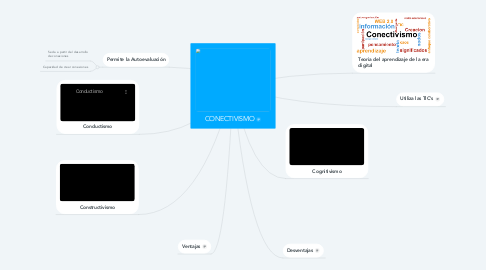 Mind Map: CONECTIVISMO