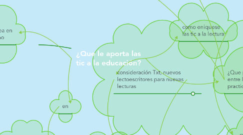 Mind Map: ¿Que le aporta las tic a la educación?