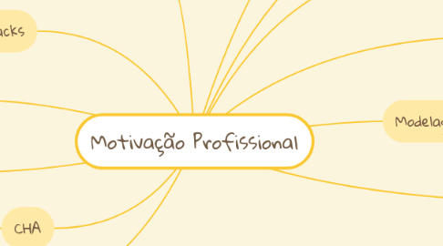 Mind Map: Motivação Profissional