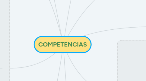 Mind Map: COMPETENCIAS