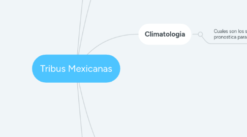 Mind Map: Tribus Mexicanas