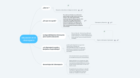 Mind Map: educación en el ciberespacio