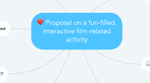 Mind Map: Proposal on a fun-filled, interactive film-related activity