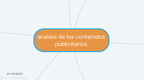 Mind Map: analisis de los contenidos publicitarios.