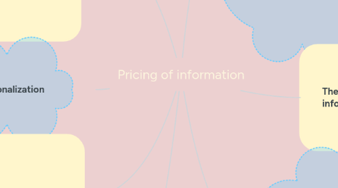 Mind Map: Pricing of information