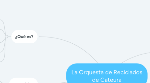 Mind Map: La Orquesta de Reciclados de Cateura