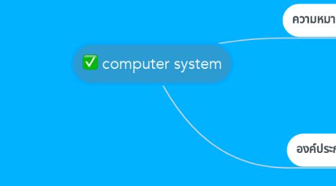 Mind Map: computer system
