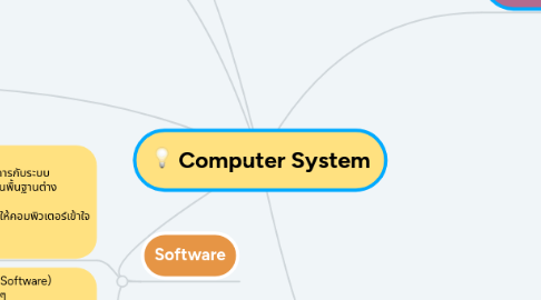 Mind Map: Computer System