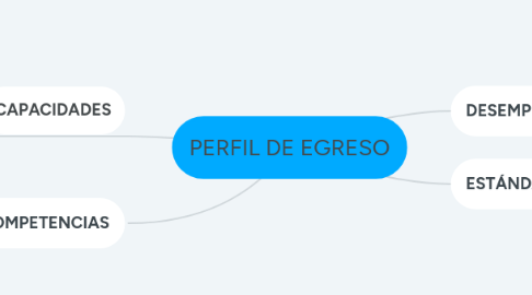 Mind Map: MOVIMIENTO EN LIBERTAD